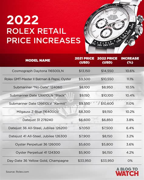 cheapest rolex cost|rolex price chart 2024.